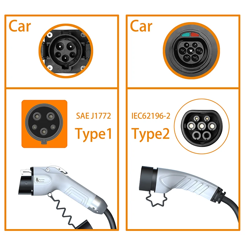 Chargeur EV portable Feyree, t - Ev Charger Adapter avis et prix