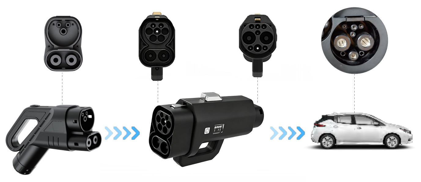 Convertisseur de charge EV 400 - Ev Charger Adapter avis et prix