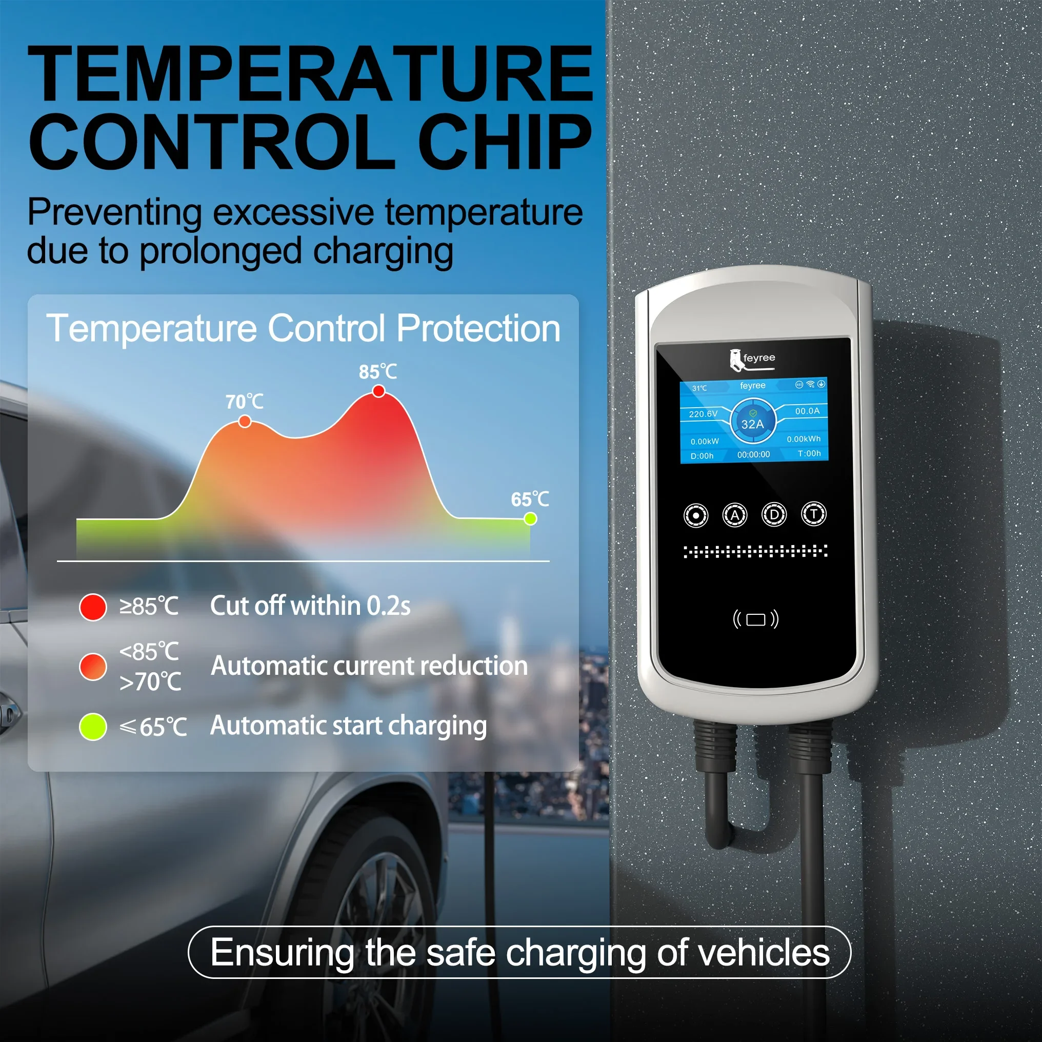 Chargeur EV Feyree Type 2 32A  - Wallbox Ev avis et prix